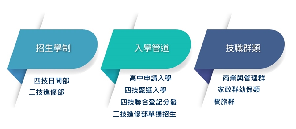 招生照片
